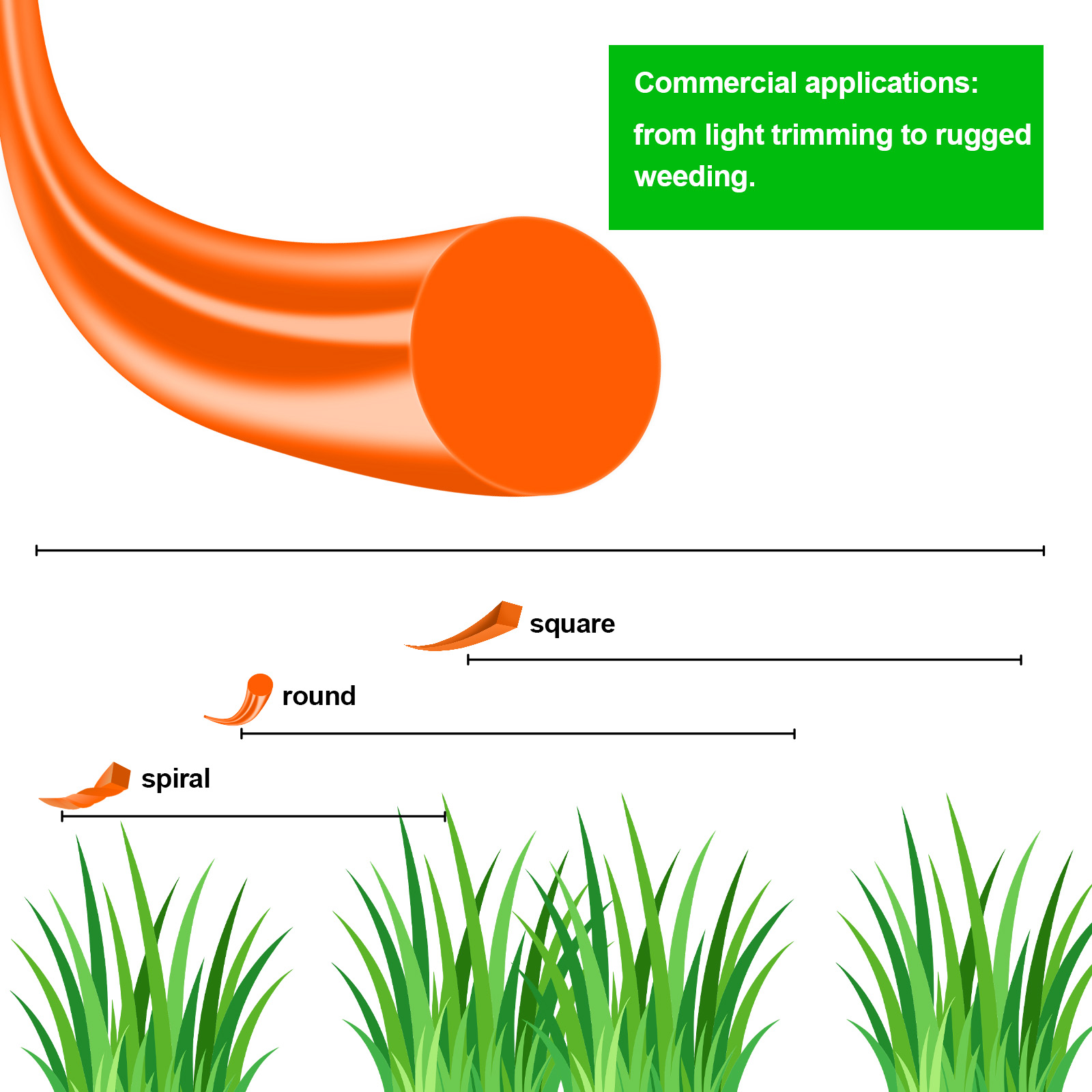 1.6mm～3mm*15M Round Nylon Trim - đánh giá và giá Gardening Tools Basic