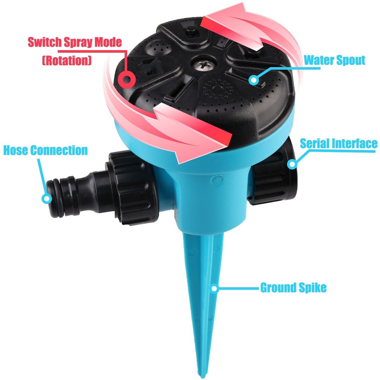 360 Degree Rotating Quick Conn - đánh giá và giá Gardening Yard Tools